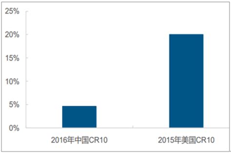 2019年中国户外家具市场发展现状（产业链、市场规模）及市场发展前景分析[图]_智研咨询