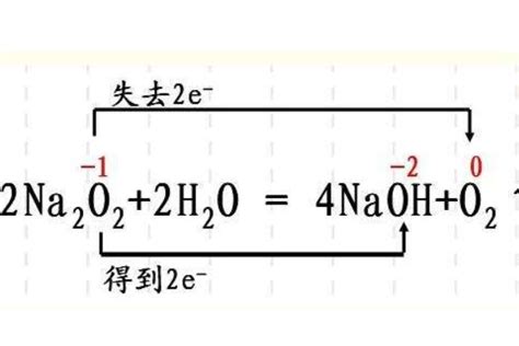 氢氧化钠和硫酸铜反应方程式