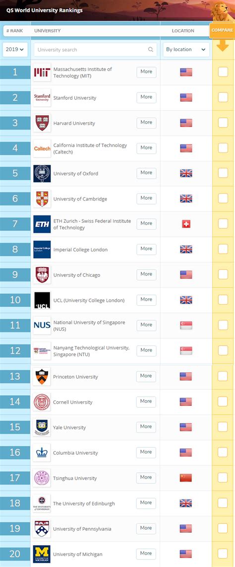 2019-2019世界大学排行榜top1_重磅 2019QS世界大学学科排名公布 美国大学_中国排行网