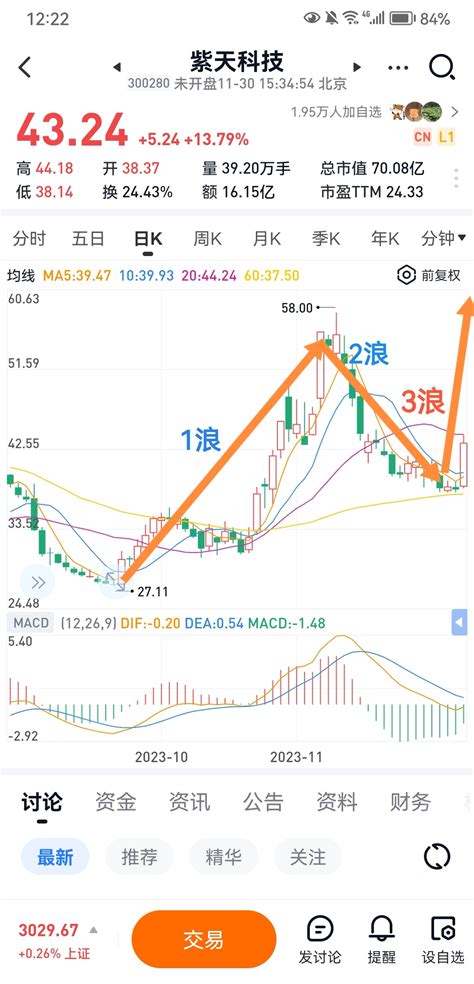 股票行情快报：东方明珠（600637）1月5日主力资金净卖出1048.08万元_股票频道_证券之星