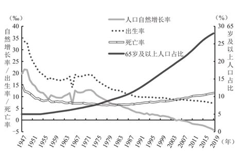 2017年日本人口发展、人口城市化发展及东京圈城市人口净流入变化情况分析【图】_智研咨询