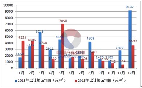 宁波新政合集，附2020年1-11月新房成交均价趋势图【下篇】 - 知乎