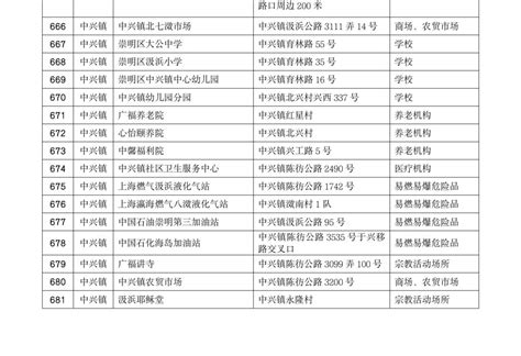 国家卫生城市(区)拟命名名单公布 上海市崇明区上榜_手机新浪网