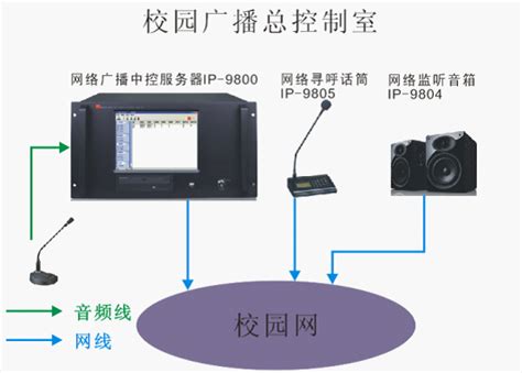 智能化校园广播系统，完美解决校园传播需求！_广州国力电子科技有限公司