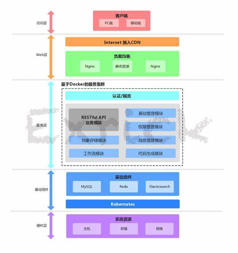 小程序后端一般用什么开发