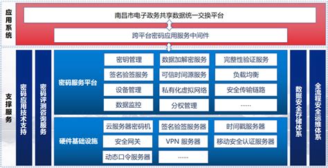 南昌全新升级政务服务“昌通码” - 南昌市政务服务数据管理局