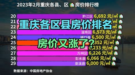 重庆39个区县最新房价排行榜！11个区县房价破万，最低不足5000_新浪新闻