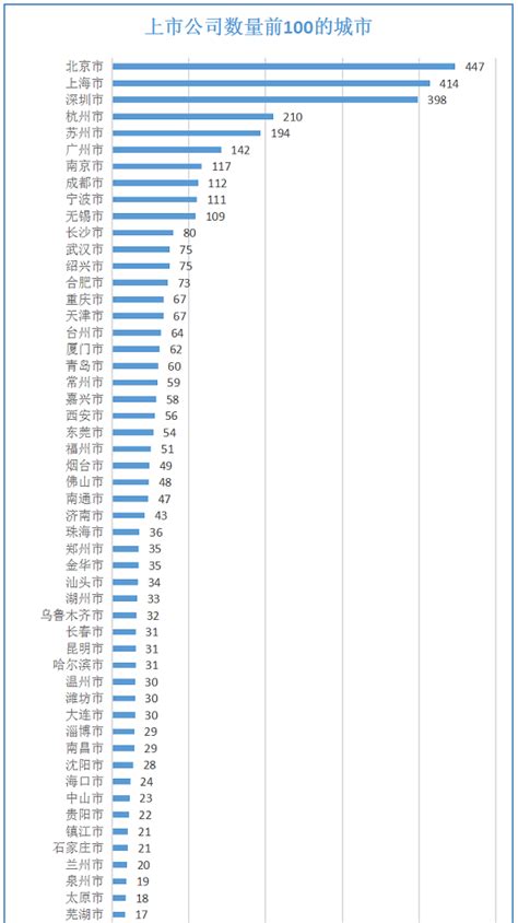 数据 | 中国一共有多少石英相关企业？数据来告诉你