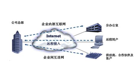 互联网专线产品特征及重要性能指标-微云网络