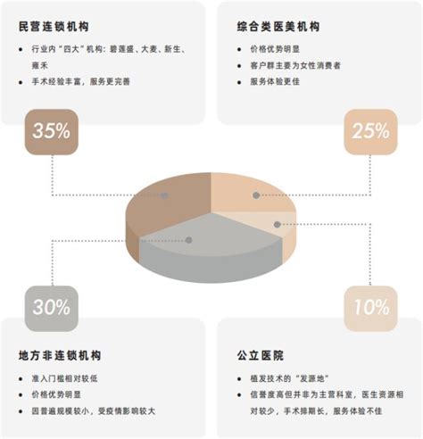《中国植发行业研究报告（2022年）》出炉 植发人群年轻化趋势增强-消费日报网