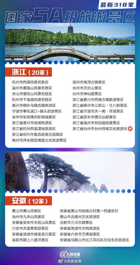 2023中国5a景区名单最新 中国5a旅游景区有多少个_旅泊网