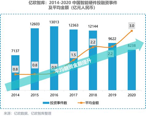 亿欧智库 | 2021中国消费级智能硬件市场研究及Top50榜单_智能硬件行业研究报告-亿欧智库