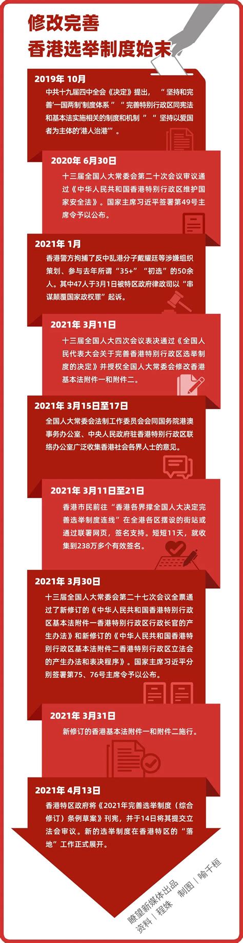 全面落实“爱国者治港”：修改完善香港选举制度始末 - 西部网（陕西新闻网）