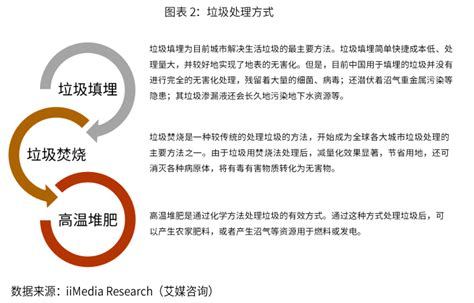 2020年中国垃圾分类行业前景分析报告-市场运营态势与未来动向研究_观研报告网