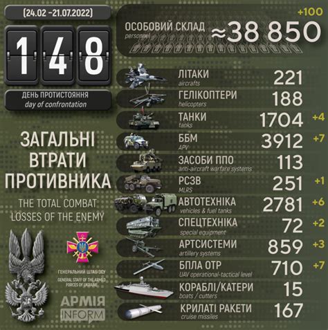 7月21日乌克兰军队总参谋部战报 - 知乎