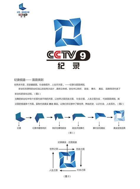 CCTV纪录片 华尔街