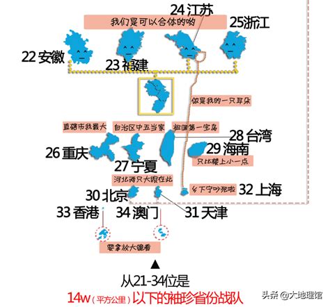省市县区怎么排列大小 - 生活 - 布条百科