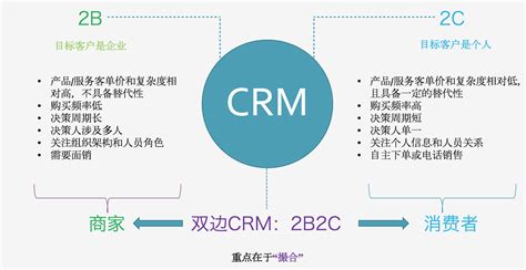 一文读懂CRM系统是什么意思？