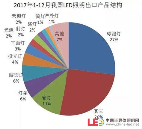 led照明 排行榜_LED企业排行榜(2)_中国排行网