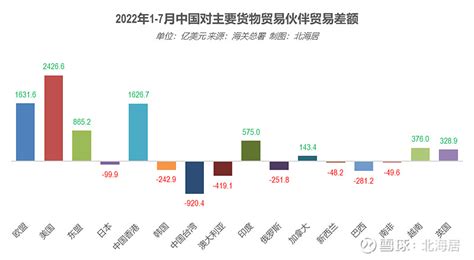 2020-2025年中国进出口贸易行业发展潜力分析及投资方向研究报告_商业频道-华经情报网