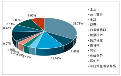 政府投融资平台市场分析报告_2021-2027年中国政府投融资平台市场前景研究与投资前景预测报告_中国产业研究报告网