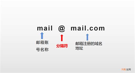 国内外邮箱后缀格式盘点 邮箱格式怎么写才是正确的 _邮箱