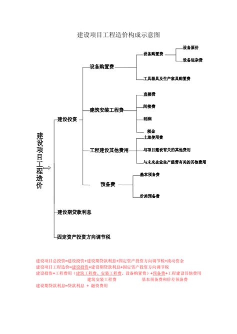 工程造价概述——工程造价的含义 - 知乎