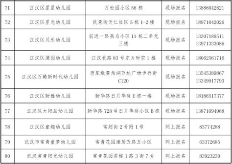 2021年江汉区幼儿园地址电话一览表（附各幼儿园报名方式）- 武汉本地宝