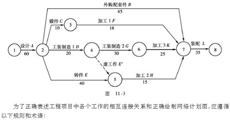 如何搭建一套完整的指标体系？2个模型+1个原则 | 企服科学