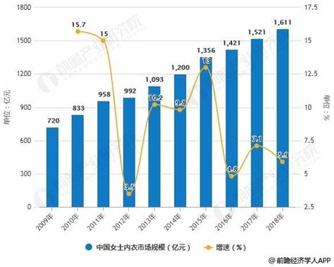 行业数据：《2021年“十四五”中国服装行业市场前景及投资研究报告》发布