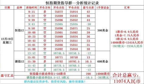 期货保证金比例查询一览表2023年-同步更新-中信建投期货上海