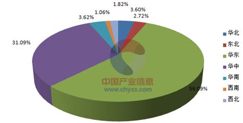 2017-2022年中国西服市场运营分析与投资前景预测报告_智研咨询