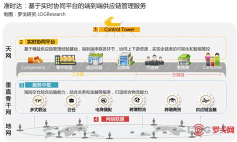 如何提高采购效率？采购询价的标准流程__财经头条