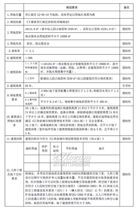 江西中馨城市发展建设总价约4.3亿元竞得于都县贡江新区3宗地-资讯中心 - 9iHome新赣州房产网