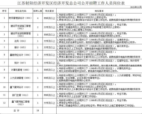 江苏射阳经济开发区经济开发总公司公开招聘工作人员18名 - 射阳招聘网