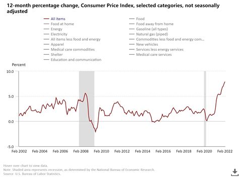 物价指数（1）：CPI 可以用来衡量通货膨胀水平吗？ - 知乎
