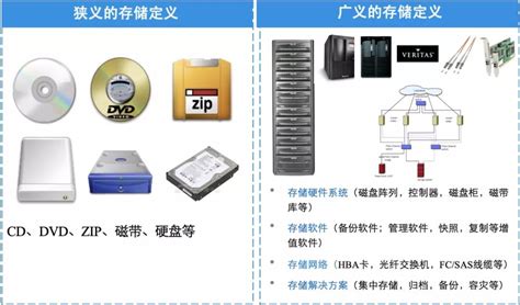 大数据湖仓一体架构对分布式存储的技术需求 - xianghezhang - twt企业IT交流平台