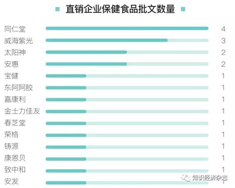 2019年直销公司排行_2019直销公司排名出来了 直销企业人气排行榜第 一竟(2)_中国排行网