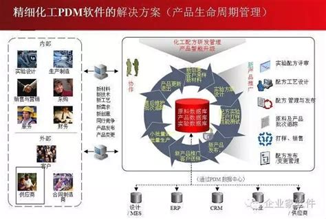 PDM PDM软件 PDM系统 产品数据管理