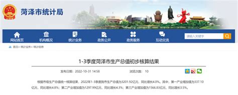 2022年前三季度菏泽市GDP3201.92亿元，同比增长4.0%_菏泽GDP_聚汇数据