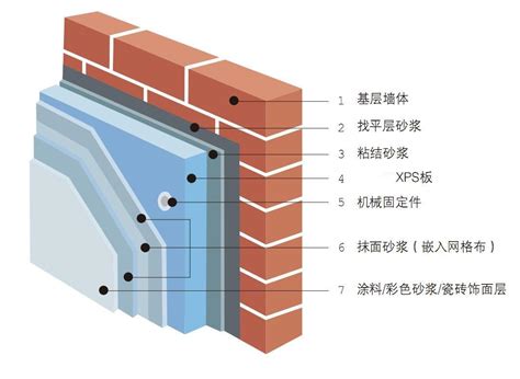 各种外墙保温板的施工做法_最全外墙保温粘贴时的简单方法一看就懂