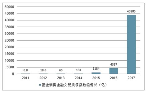 银行助贷机构市场分析报告_2020-2026年中国银行助贷机构市场全景调查与行业发展趋势报告_中国产业研究报告网