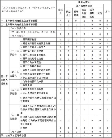九江镇人民政府2022年政府信息公开年度报告