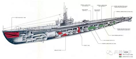 二战U艇为什么要装载大量舱外鱼雷？ - 知乎