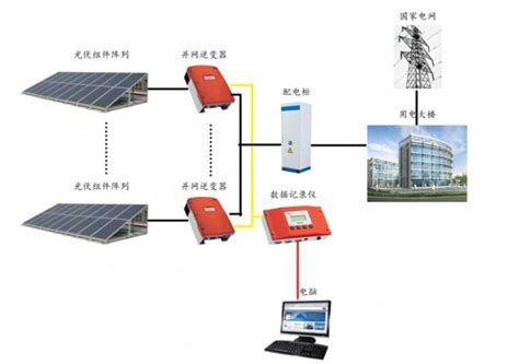 华能自主研制光伏逆变器下线-国际太阳能光伏网
