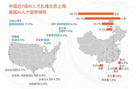 华人AI力量崛起，海外人才助力中国人工智能