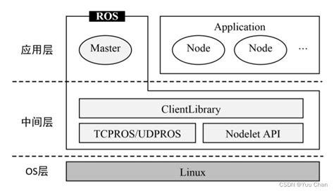 可能是最好的能运行在CPU上的深度学习框架：OpenVINO之ROS/ROS2版 - 知乎