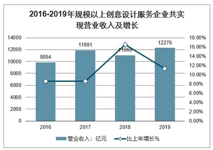 文化创意设计服务市场分析报告_2021-2027年中国文化创意设计服务市场研究与投资战略报告_中国产业研究报告网