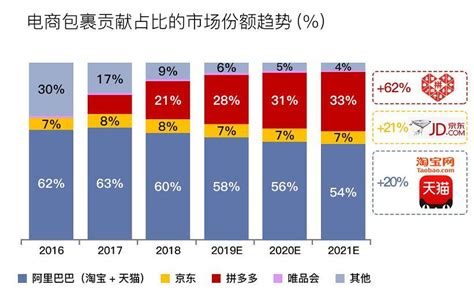 中国电商用户数第一！拼多多发布2020年第四季度及全年财报