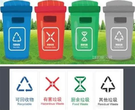 垃圾桶分类颜色和标志分别是什么 垃圾分类标准是什么_初三网